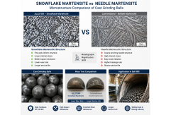 Cast Grinding Ball Microstructure: Why Snowflake Martensitic Structure Delivers Lower Wear Rates and Superior Impact Resistance Cast Grinding Ball Microstructure: Why Snowflake Martensitic Structure Delivers Lower Wear Rates and Superior Impact Resistance