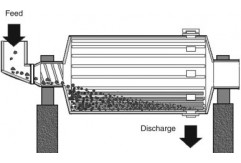 Working principle and application of rod mill