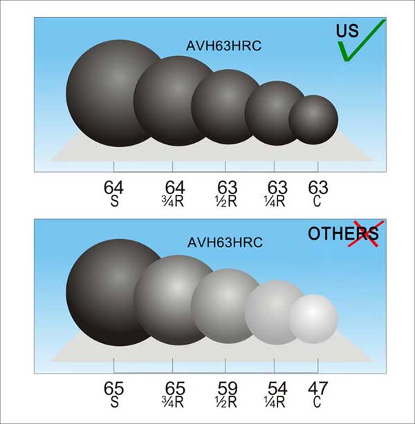 Nonuniform hardness throughout & Allstar solution