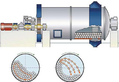 ball mill